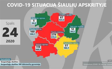 Infografika apie COVID-19 atvejų skaičių Baltarusijoje per pandemiją