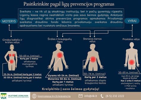 Infografika apie prevencines programas Lietuvoje
