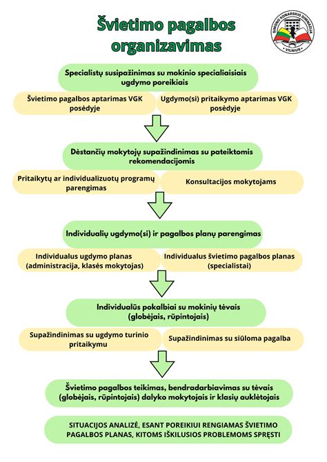 Schema apie įtraukiojo ugdymo principus