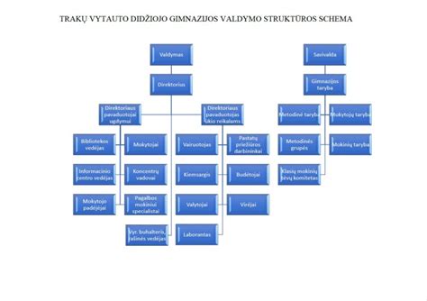 Vokietijos švietimo sistemos schema