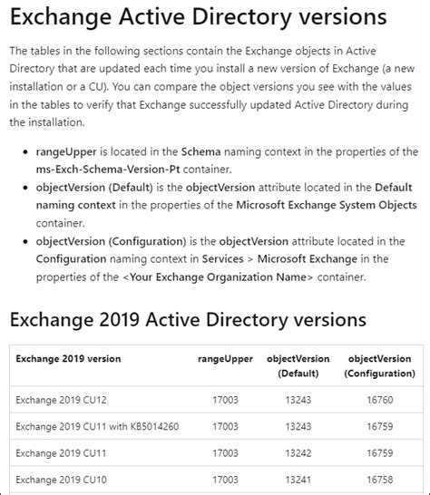 schema of how the labor exchange works