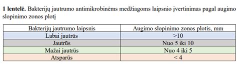 Dvigubos kultūros metodo schema mikroskopinių grybų augimo slopinimui tirti