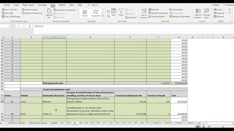 Išlaidų kategorijų schema