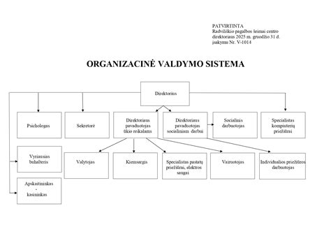 Schema, kaip veikia pagalbos sistema vaikams su specialiaisiais poreikiais Lietuvoje