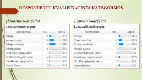 Kvalifikacinės kategorijos ir jų įtaka atlyginimui