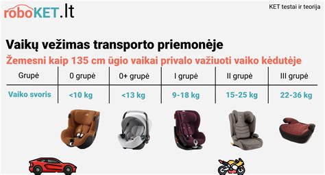 vaikų automobilių kėdučių kategorijos pagal amžių ir ūgį