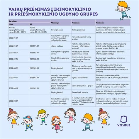 Schema vaikų priėmimo į ikimokyklinio ugdymo grupes proceso
