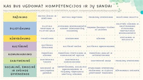 Vaiko ugdymosi sritys ir kompetencijos
