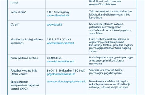 Svarbiausios pagalbos linijos ir centrai Lietuvoje