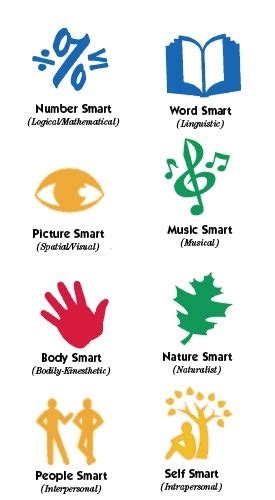 Aštuonios intelekto rūšys