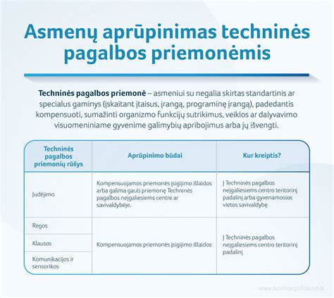 Asortimentas techninės pagalbos priemonių