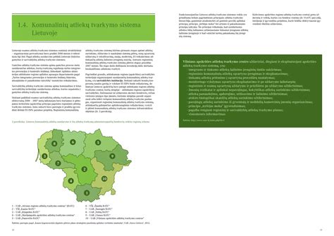 Įvaikinimo proceso schema Lietuvoje