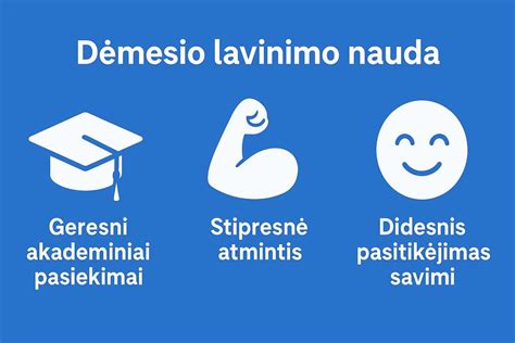 schemą su svarbiausiais dėmesio lavinimo aspektais