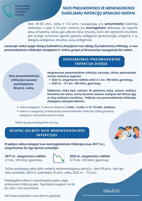 Infografika apie meningokoko vakcinų tipus ir jų svarbą