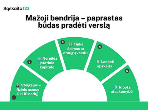 Skeletinė schema, kaip užregistruoti naujagimį