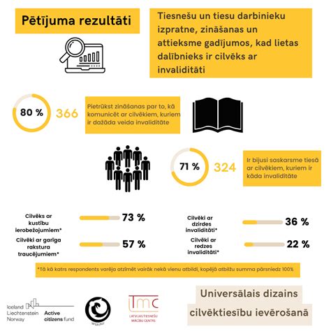 Infografika, lyginanti skaitmeninius ir neskaitmeninius mirties liudijimus