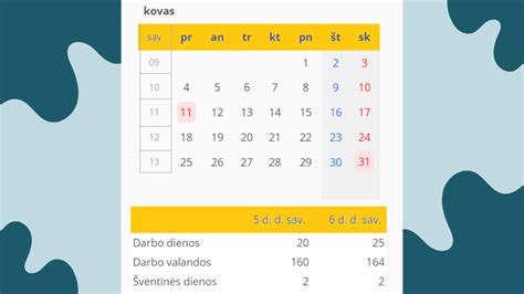 Darbo savaitės trukmė pedagogams