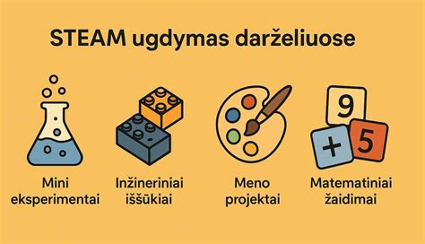 STEAM mokymosi metodai vaikams