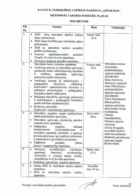 Metinis planas ikimokyklinėje įstaigoje