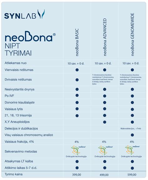 Simbolinė vaisiaus chromosomų analizės schema