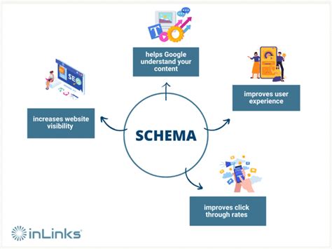 Endometriozės schema