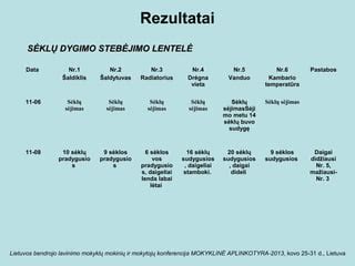 Sėklų dygimo stebėjimas