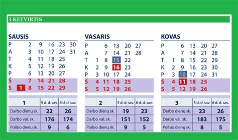 Grafikas, rodantis vaisiaus vystymosi savaitėmis ir rekomenduojamus tyrimus
