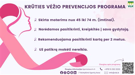 Lentelė su statistika apie krūties vėžio riziką