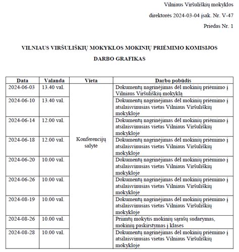 Grafikas su mokinių priėmimo terminais mokykloje