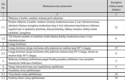 Schema efektyvumo kontraceptinių priemonių