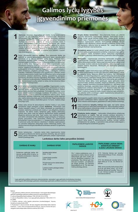 Schema, parodanti federalinių politikos sprendimų, skirtų lyčių lygybei, kryptis.