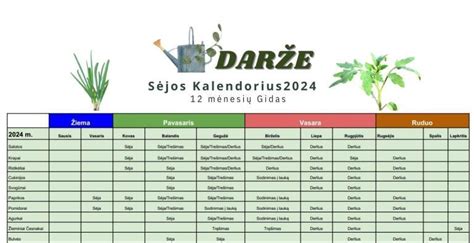 Daržo sodinimo kalendorius pagal mėnesius