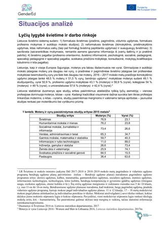 Statistikos lentelė apie ugdymo įstaigų tipus Lietuvoje