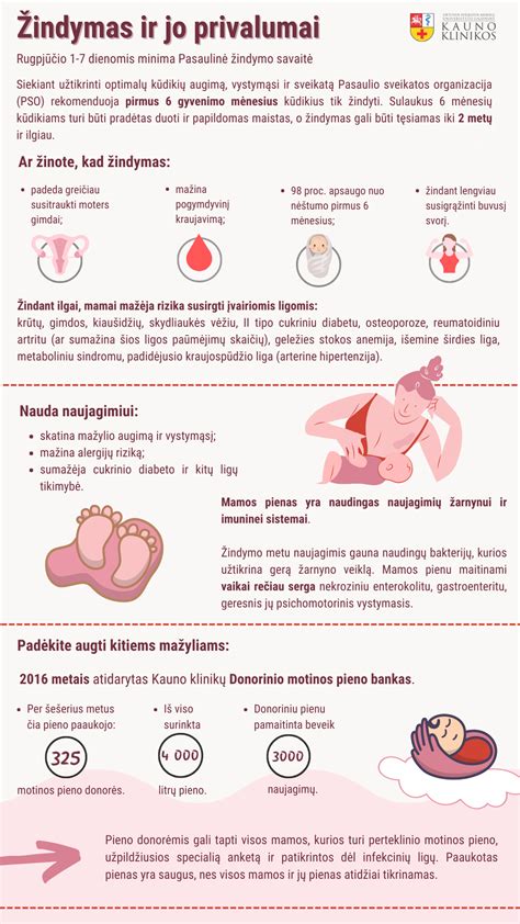Infografika apie žindymo naudą