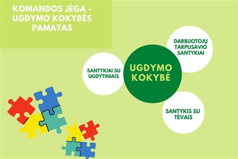 Simbolinis paveikslas, iliustruojantis ugdymo kokybės problemas