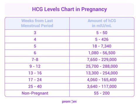 HCG tyrimo principas