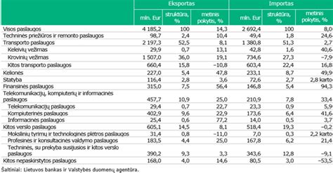 Statistika: tėvų pasitenkinimo darželio paslaugomis rodikliai