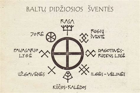 Amuletas-talismanas - apsauga ir tikėjimo simbolis