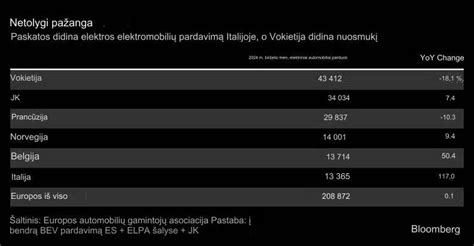 Statistika apie vienišų tėvų dalį Europoje