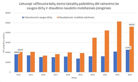 Infografika su KET pažeidimų pavyzdžiais ir sankcijomis