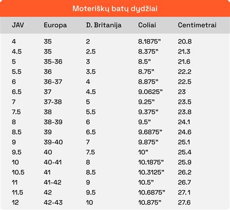 Avalynės pasirinkimas pagal oro sąlygas