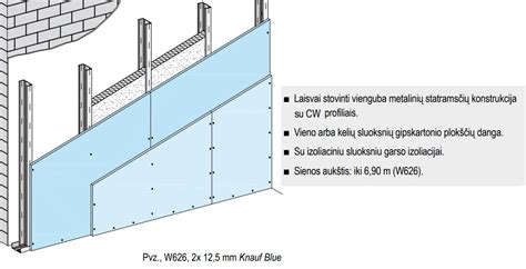 Schema, iliustruojanti garso izoliacijos principus įvairiose pertvarose