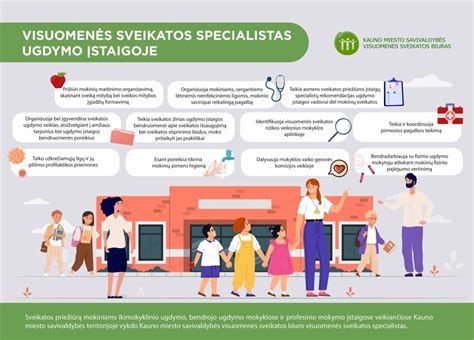 infografika apie švietimo investicijas Kauno rajone