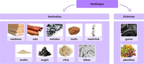 Natūralios ir tvarios medžiagos „Eco“ čiužinyje