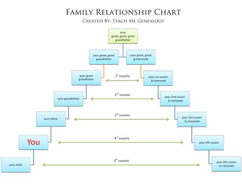 family relationship dynamics chart