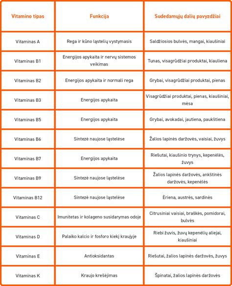 vitaminas D ir kitos svarbios maistinės medžiagos nėštumo metu
