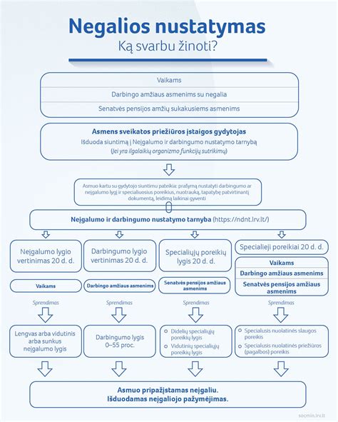 įvairūs negalios simboliai