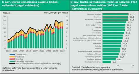 Diagrama: Darbo užmokesčio komponentai