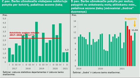 Statistika apie darbo pasiūlymus švietimo sektoriuje