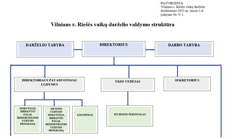 Schema, iliustruojanti vaikų maitinimo tvarkos aprašo pakeitimų eigą